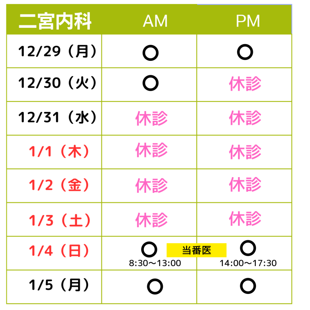 二宮内科　年末年始の診療について