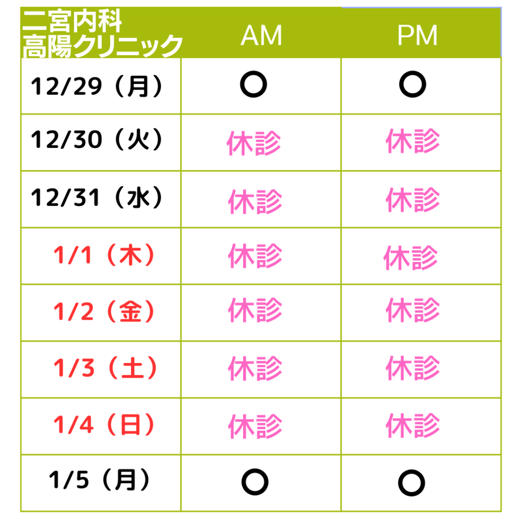 二宮内科高陽クリニック　年末年始の診療について